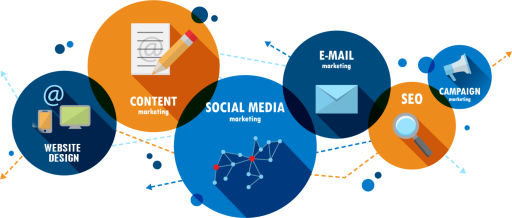 social media marketing agency